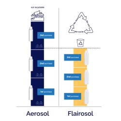 Tackle Tarrifs With Flairosol